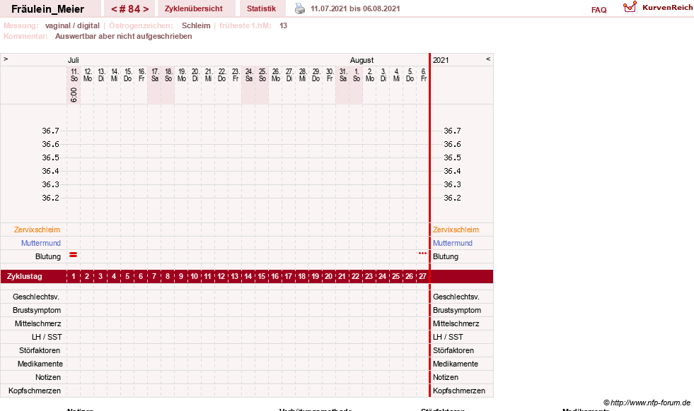 NFP-Kurve User #25664
