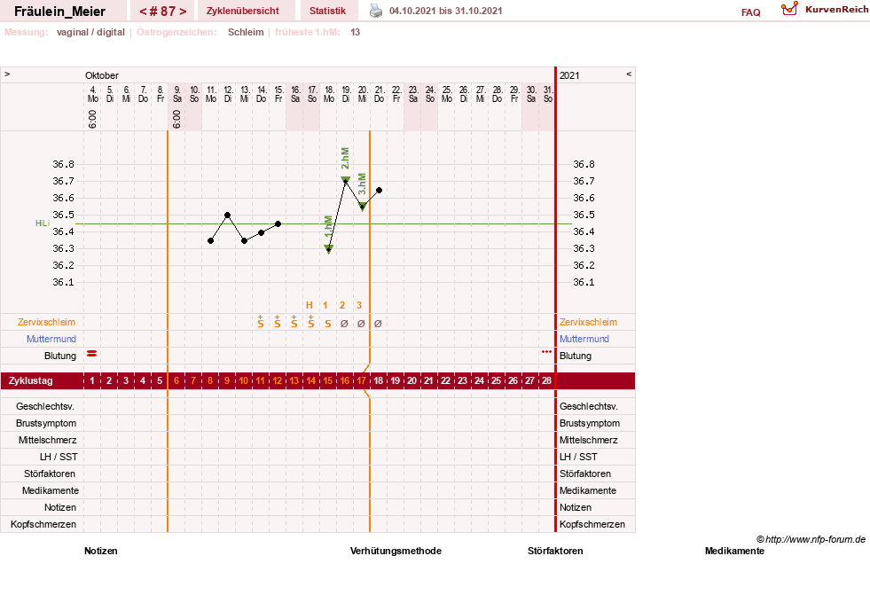 NFP-Kurve User #25664