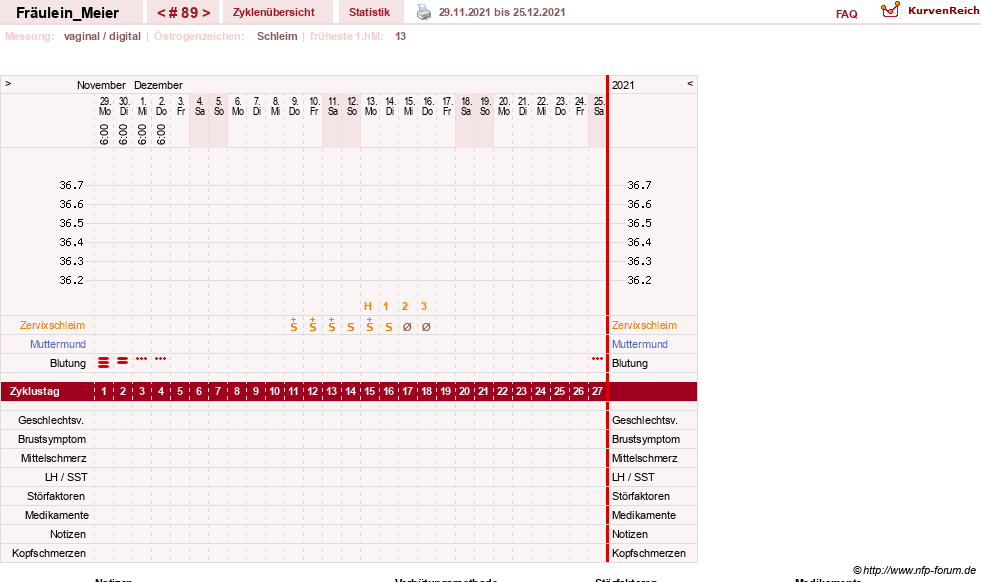 NFP-Kurve User #25664
