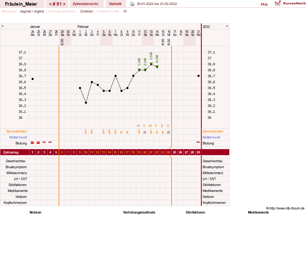NFP-Kurve User #25664