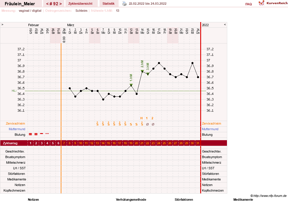 NFP-Kurve User #25664