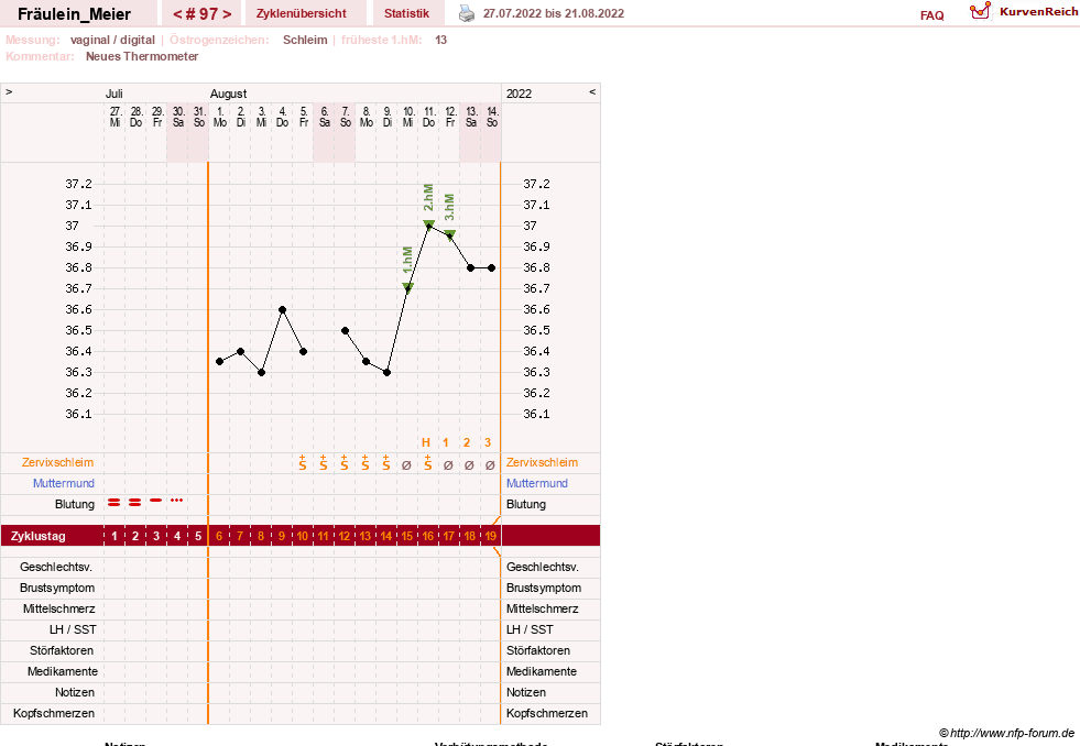 NFP-Kurve User #25664