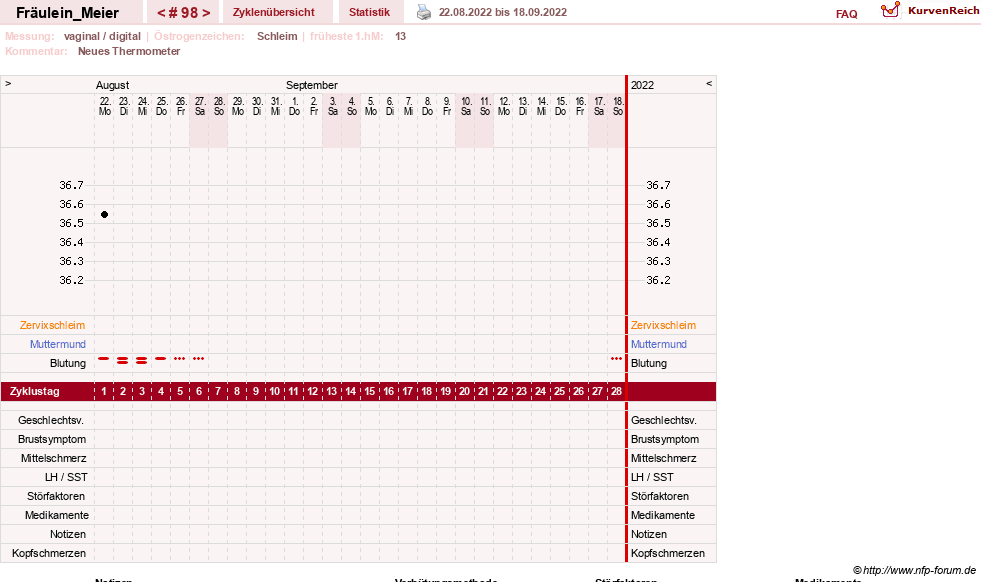 NFP-Kurve User #25664