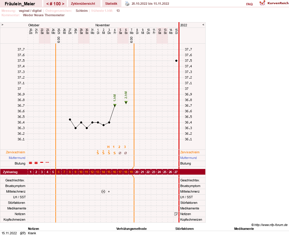 NFP-Kurve User #25664