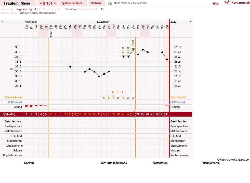 NFP-Kurve User #25664