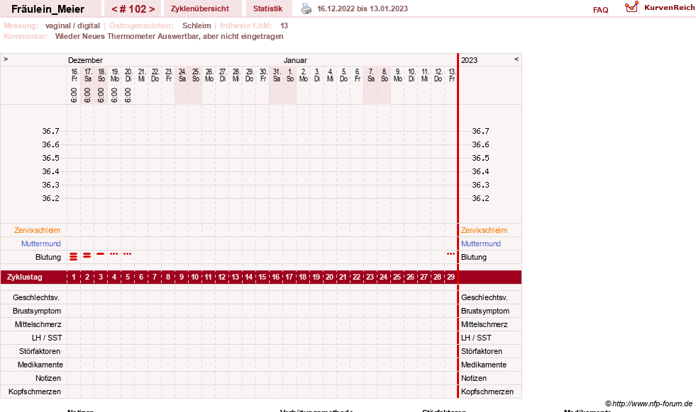 NFP-Kurve User #25664