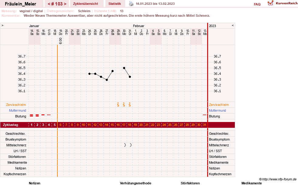 NFP-Kurve User #25664
