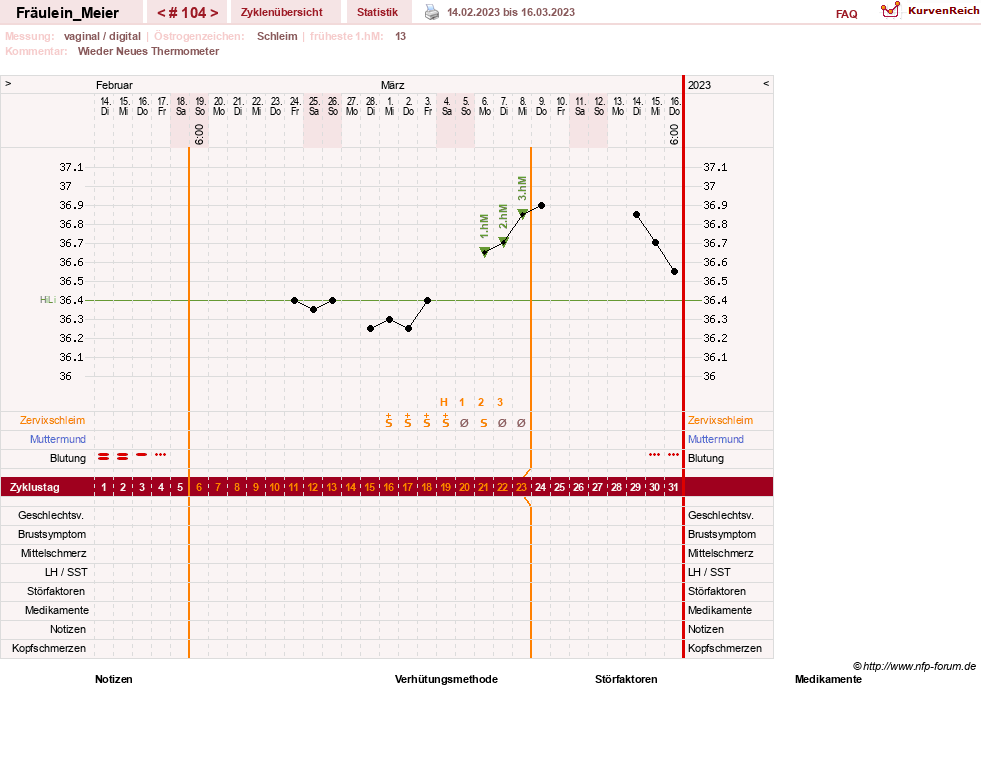 NFP-Kurve User #25664