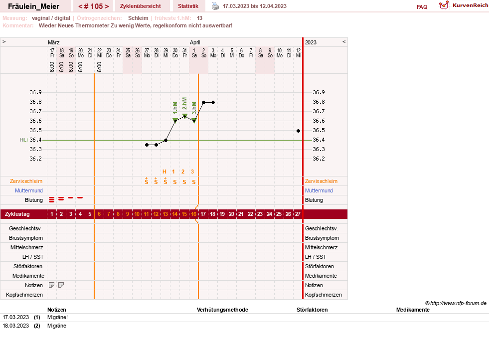 NFP-Kurve User #25664