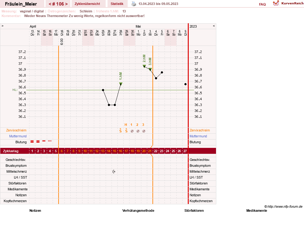 NFP-Kurve User #25664
