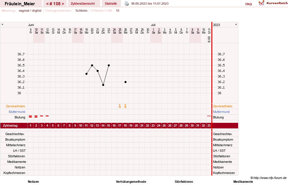 NFP-Kurve User #25664