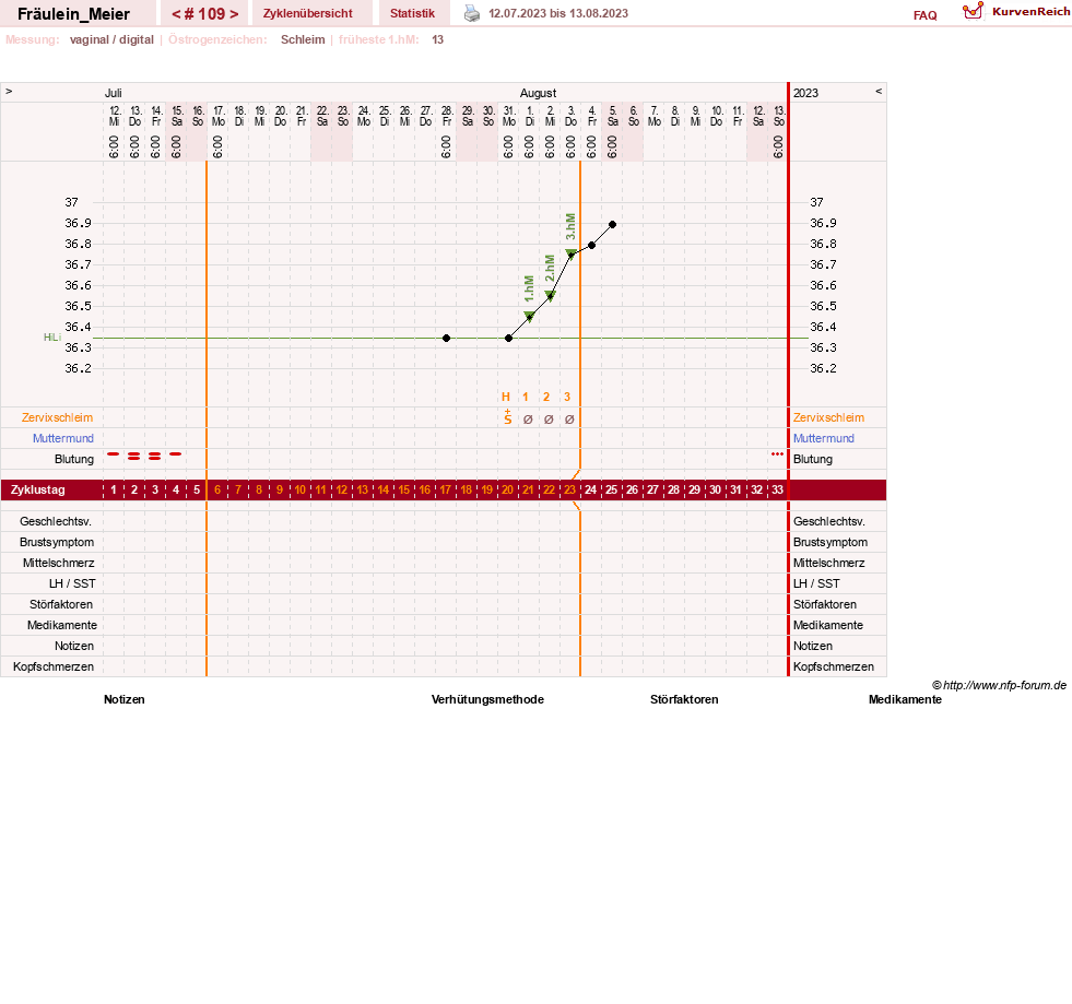 NFP-Kurve User #25664