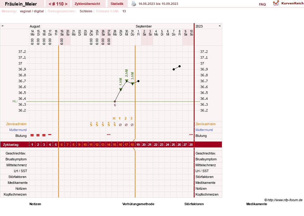 NFP-Kurve User #25664