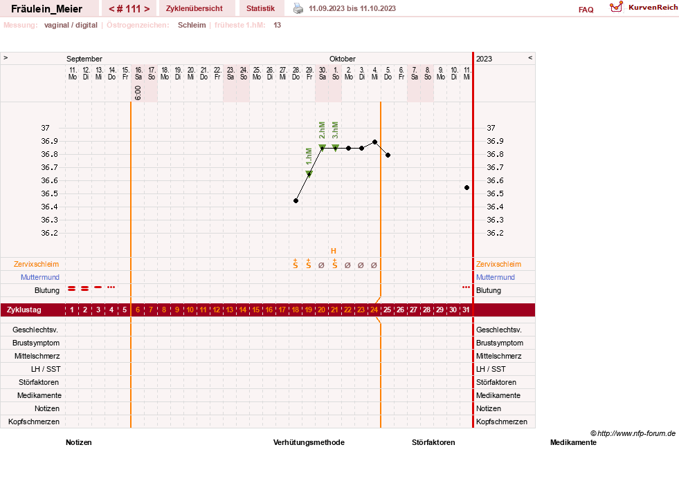 NFP-Kurve User #25664