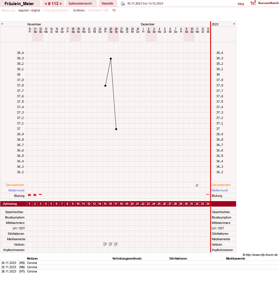 NFP-Kurve User #25664