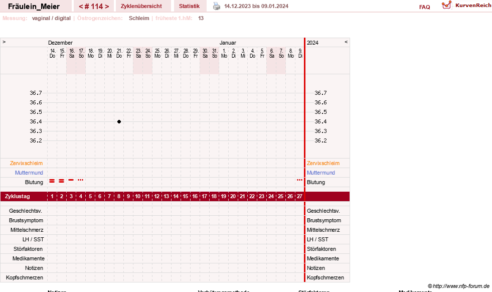 NFP-Kurve User #25664