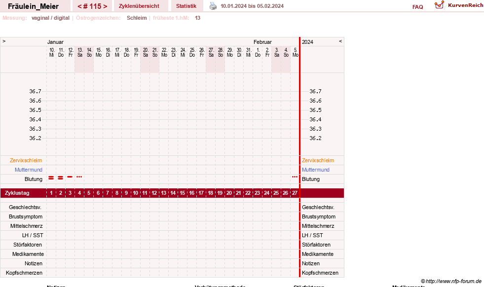 NFP-Kurve User #25664