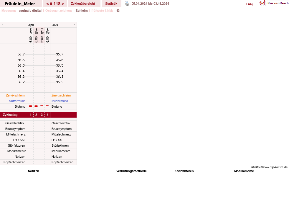 NFP-Kurve User #25664