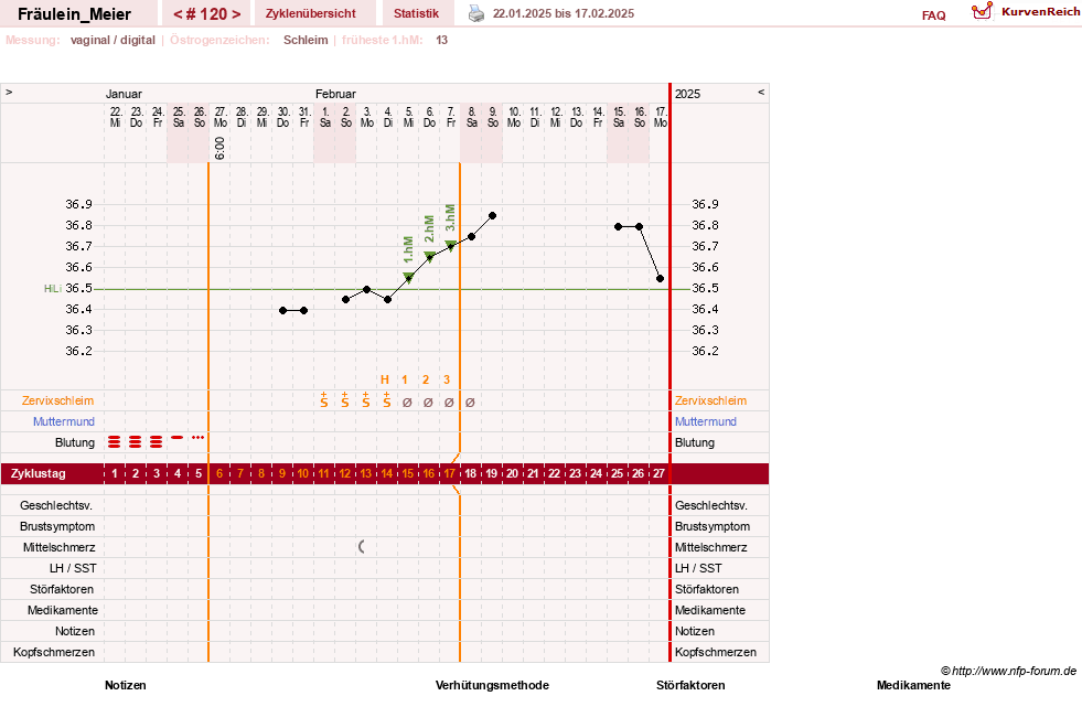 NFP-Kurve User #25664