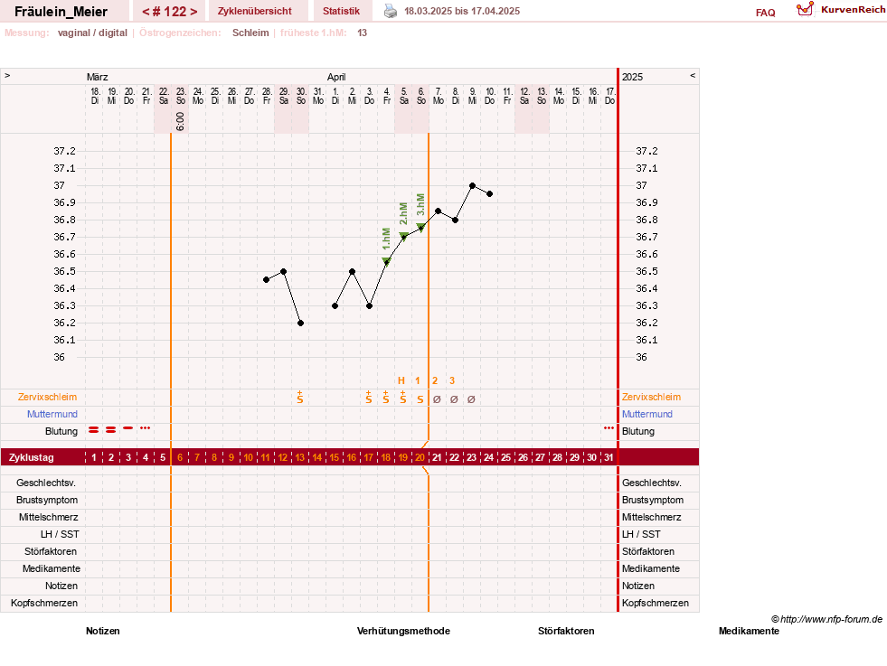 NFP-Kurve User #25664