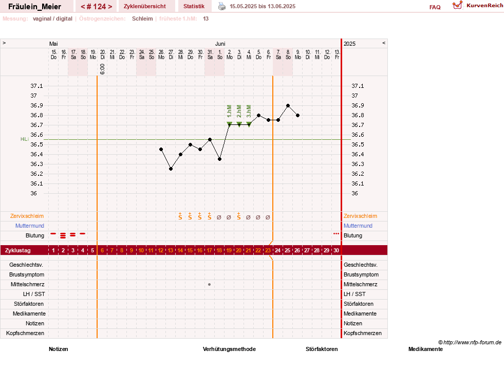 NFP-Kurve User #25664