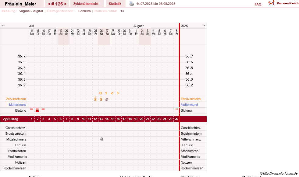 NFP-Kurve User #25664