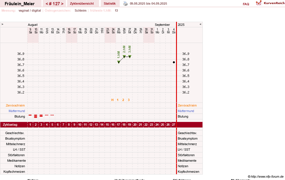 NFP-Kurve User #25664