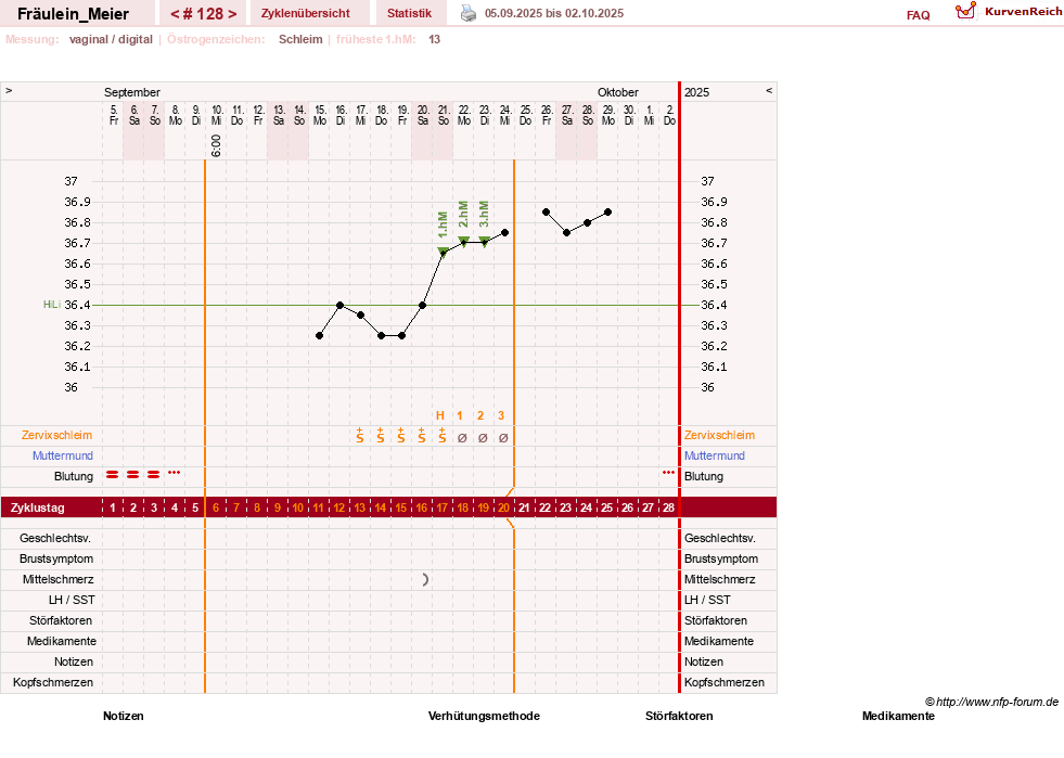 NFP-Kurve User #25664