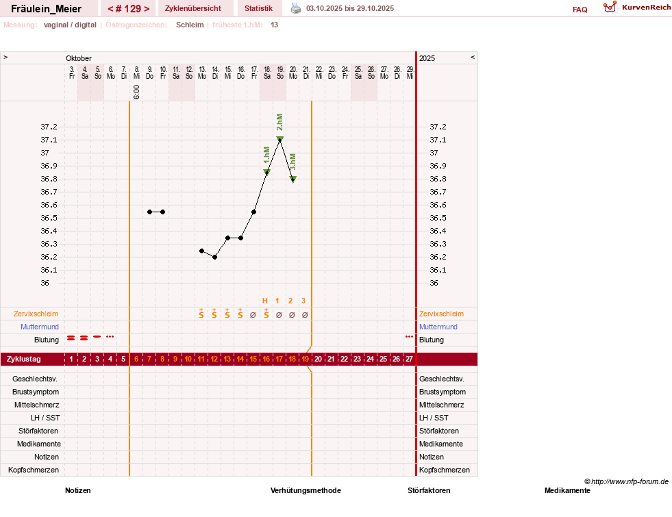 NFP-Kurve User #25664