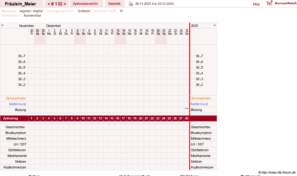 NFP-Kurve User #25664