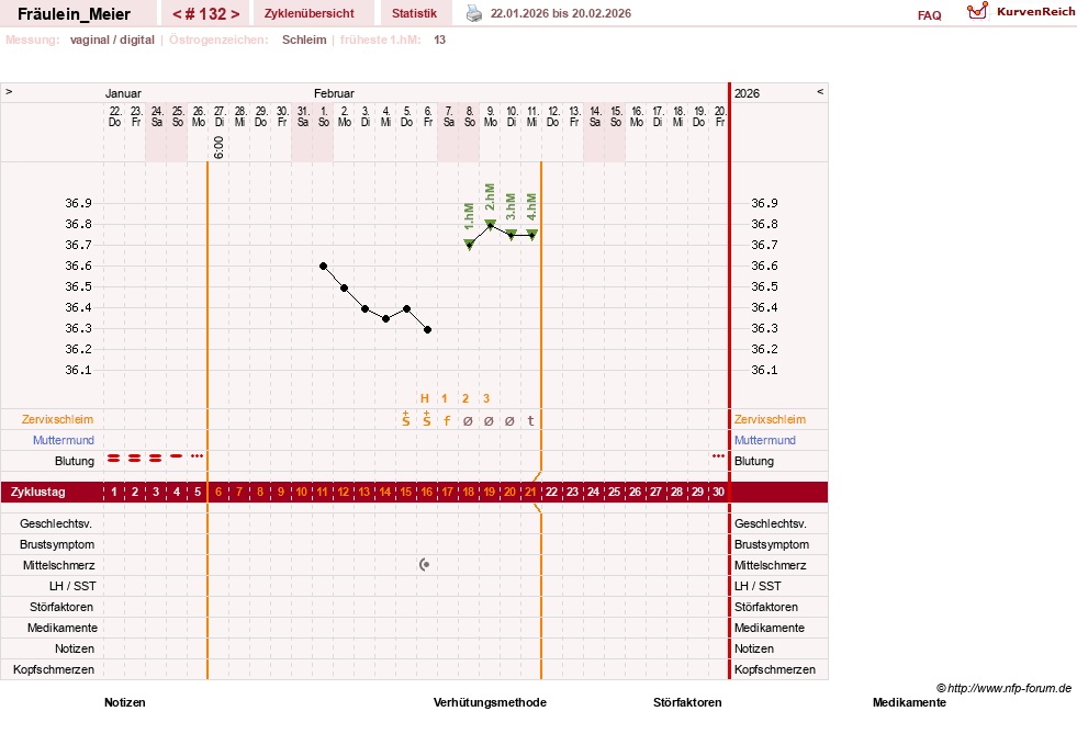 NFP-Kurve User #25664