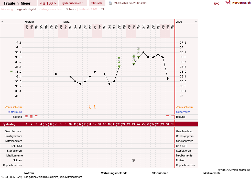 NFP-Kurve User #25664