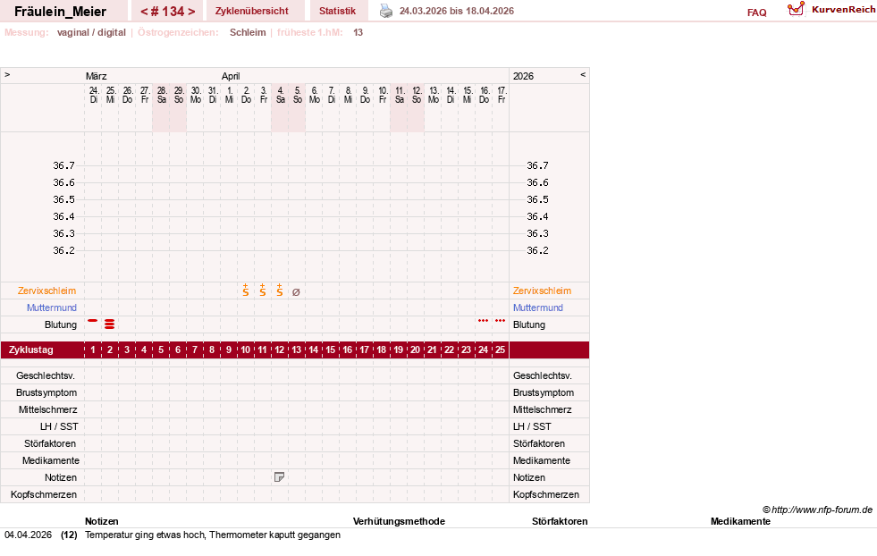 NFP-Kurve User #25664
