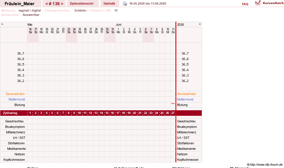 NFP-Kurve User #25664