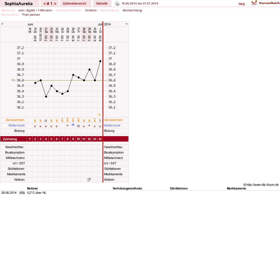 NFP-Kurve User #25674
