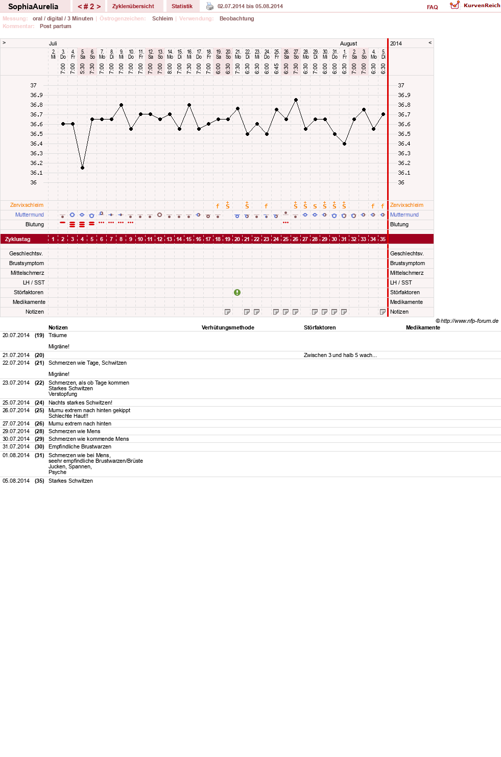 NFP-Kurve User #25674