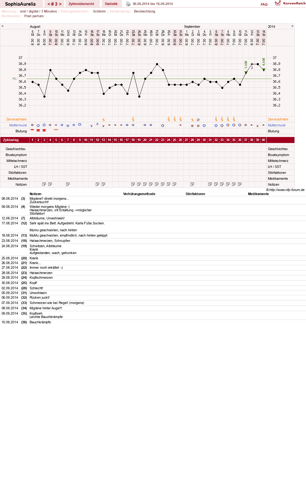 NFP-Kurve User #25674