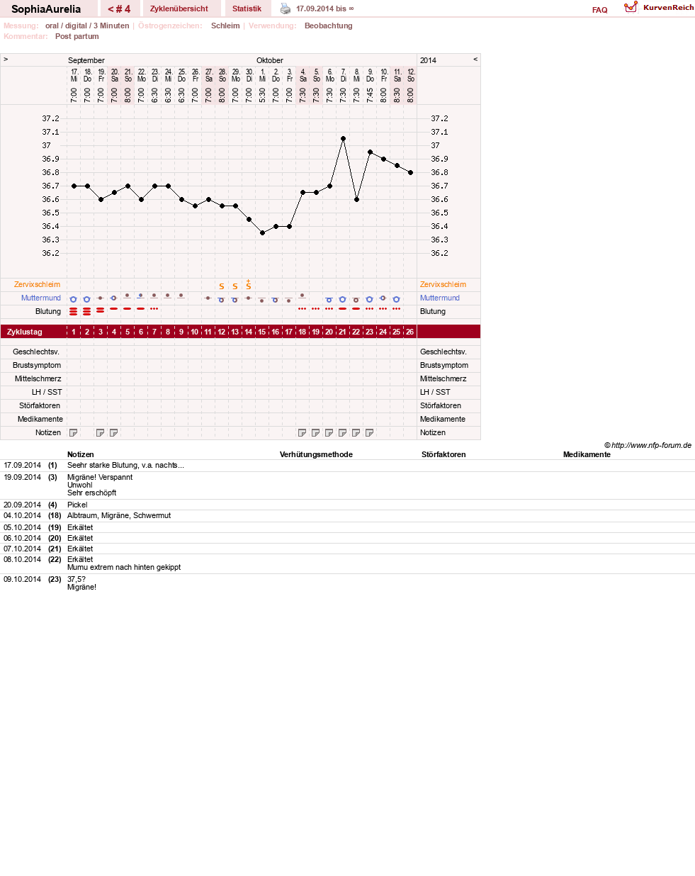NFP-Kurve User #25674