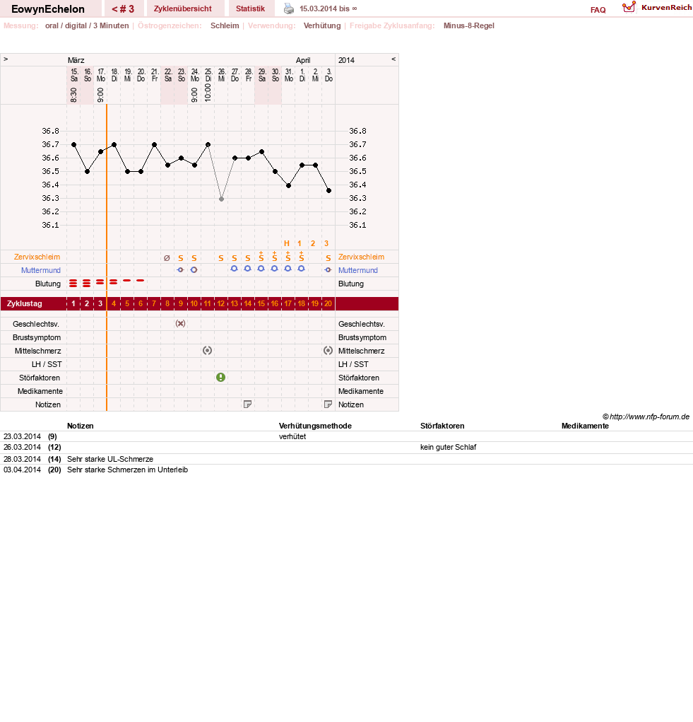 NFP-Kurve User #25697