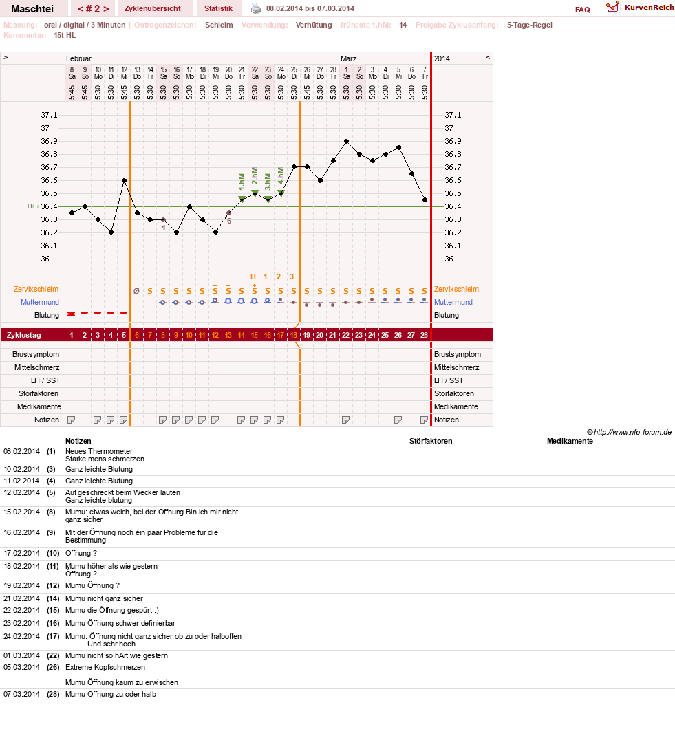 NFP-Kurve User #25702