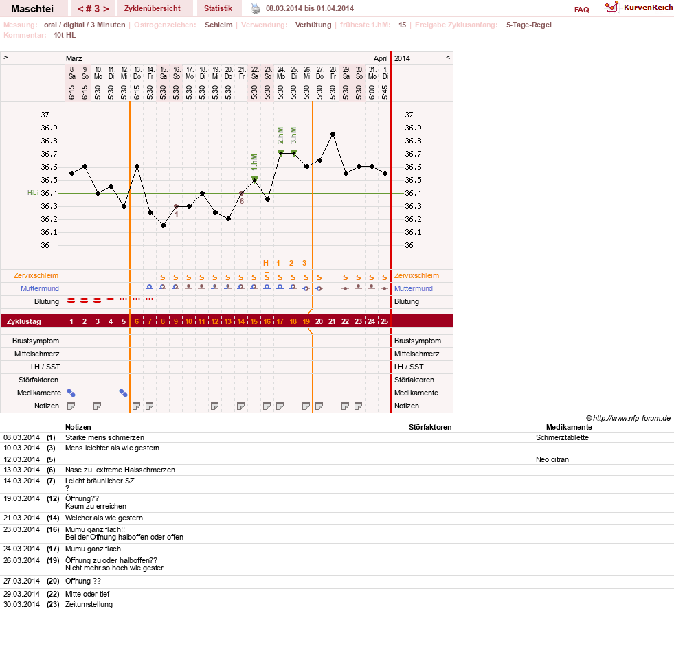 NFP-Kurve User #25702