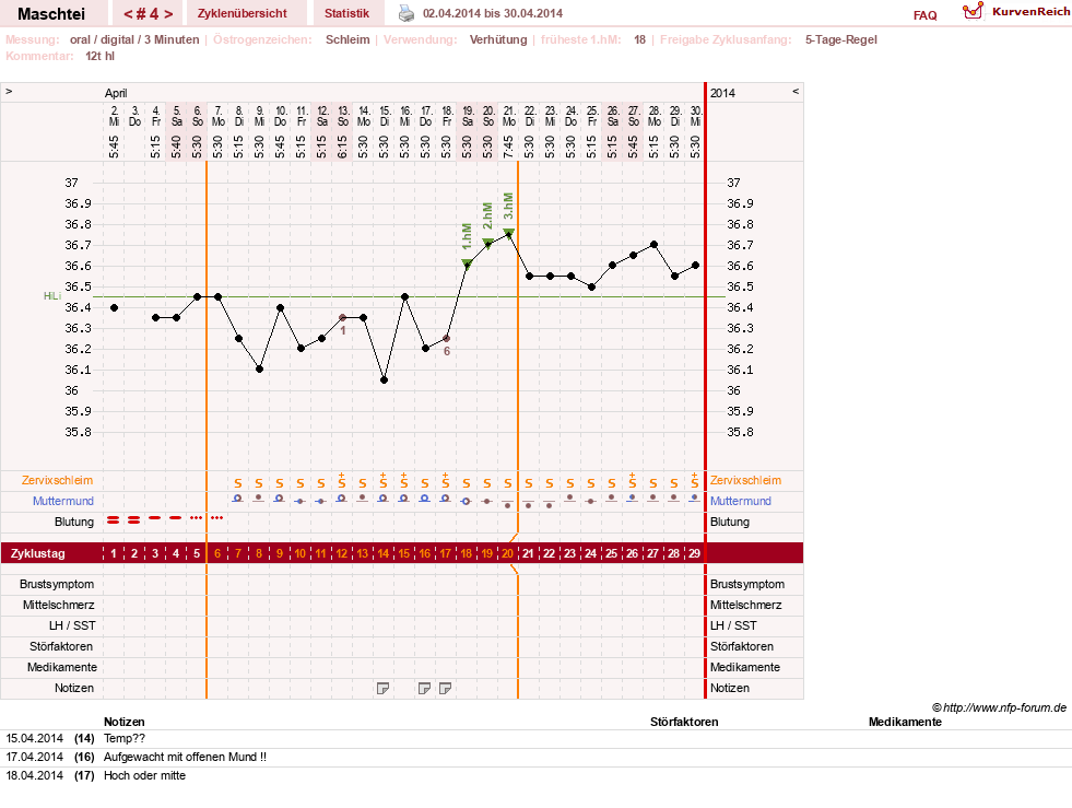 NFP-Kurve User #25702