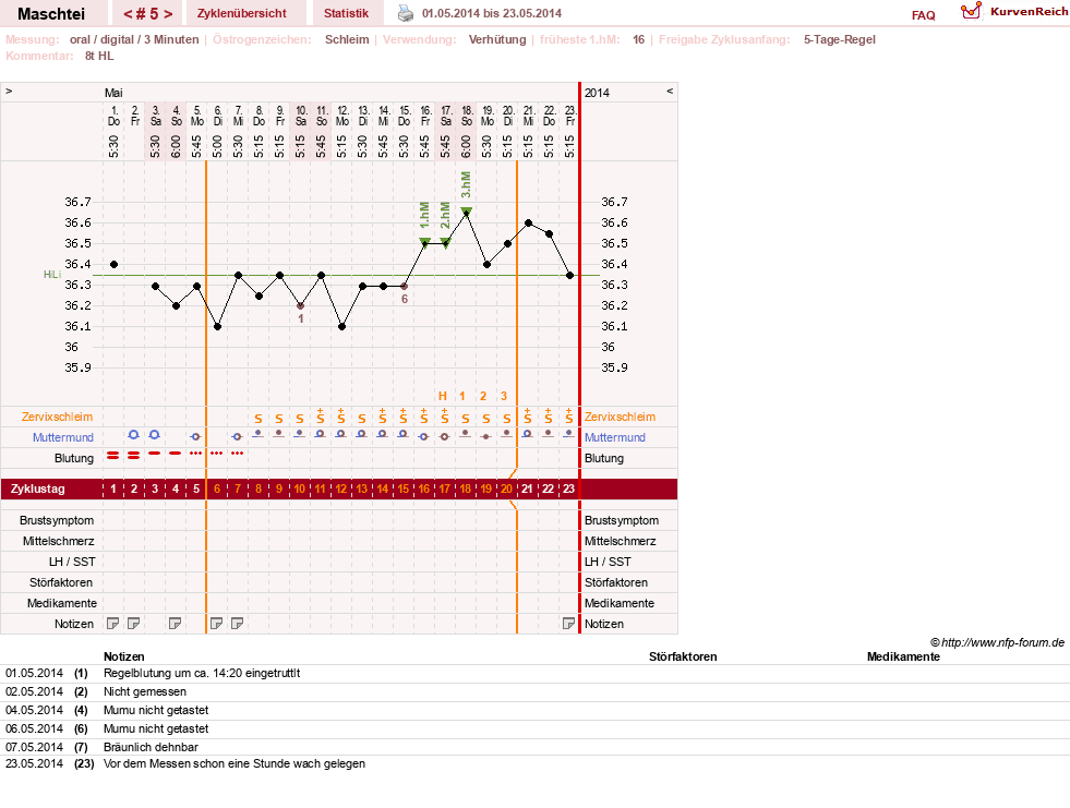 NFP-Kurve User #25702