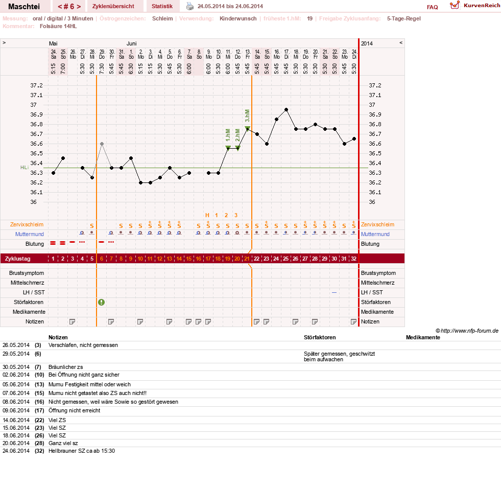 NFP-Kurve User #25702