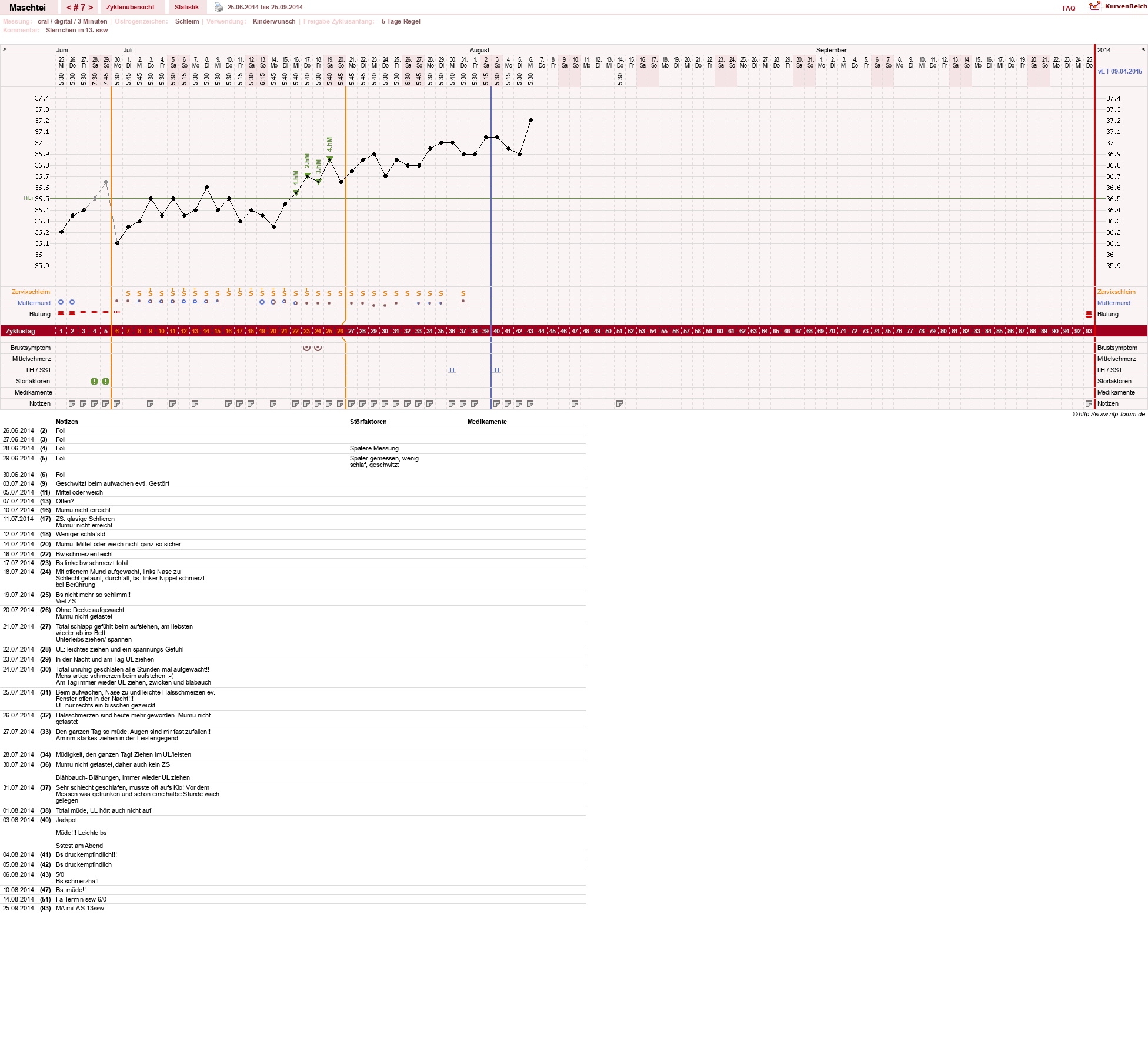 NFP-Kurve User #25702