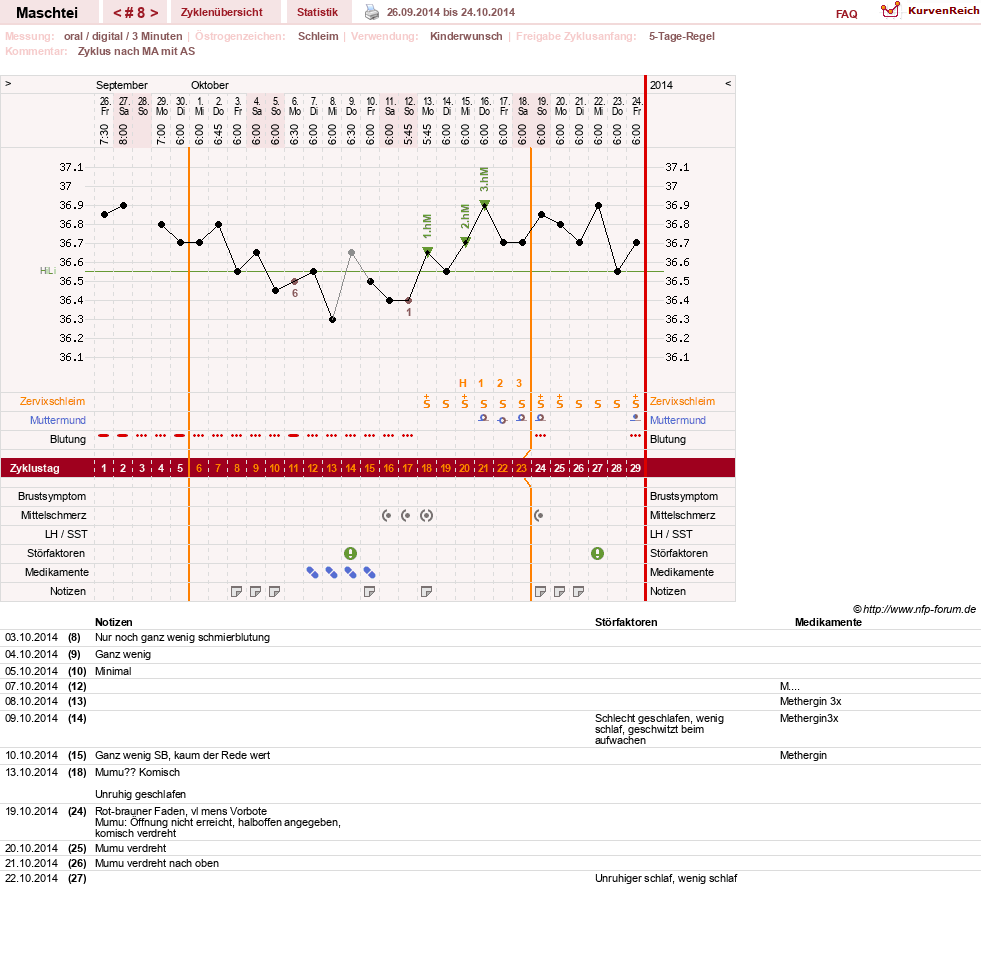 NFP-Kurve User #25702