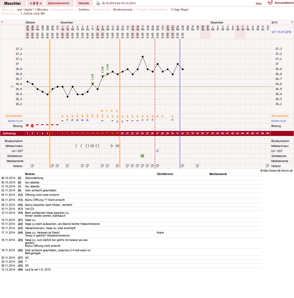 NFP-Kurve User #25702