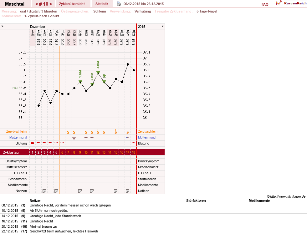 NFP-Kurve User #25702