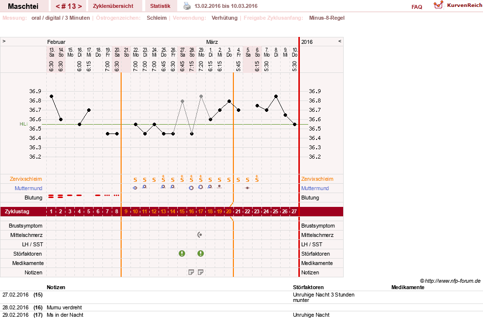 NFP-Kurve User #25702