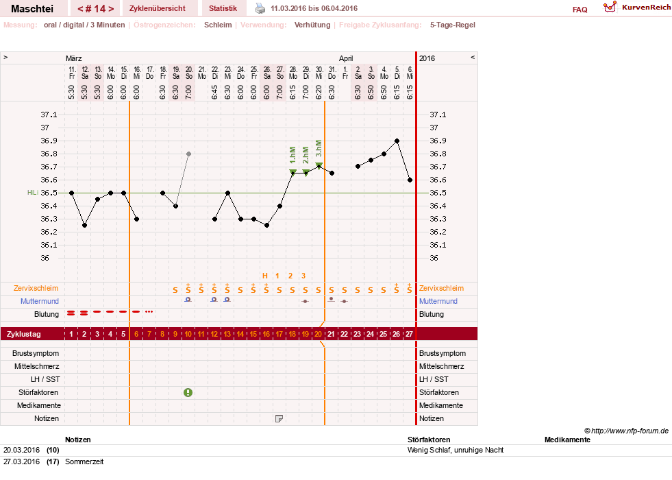 NFP-Kurve User #25702